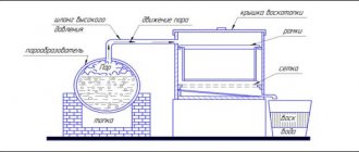 Steam wax melter operating principle