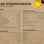Nutritional value of eggs
